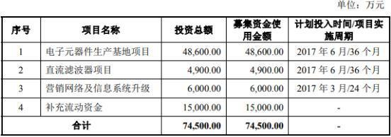 元六鴻遠(yuǎn)核心產(chǎn)品兩年半降價(jià)74% 高毛利率真實(shí)性遭疑