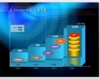 中國采礦采石設備行業(yè)市場深度評 估及未來投資戰(zhàn)略策劃預測報告2018-2023年