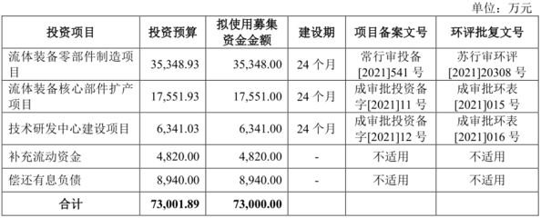 [路演]恒工精密:已形成&ldquo;一項核心產品和工藝、兩項核心應用領域&rdquo;&ldquo;一體兩翼&rdquo;業務格局